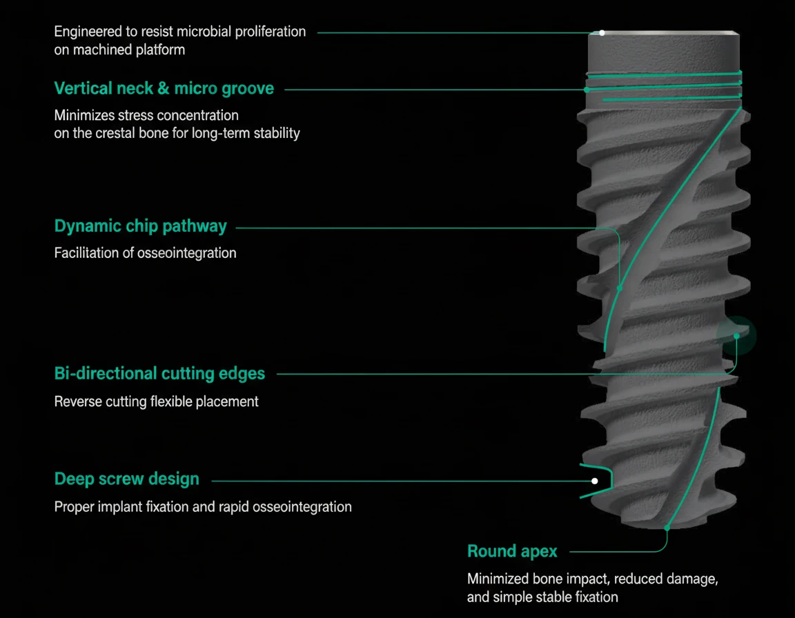 Имплант серии Sx